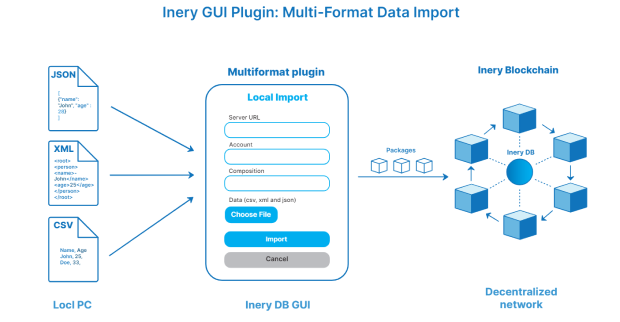 GUI Plugin Features