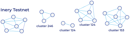 P2P Network